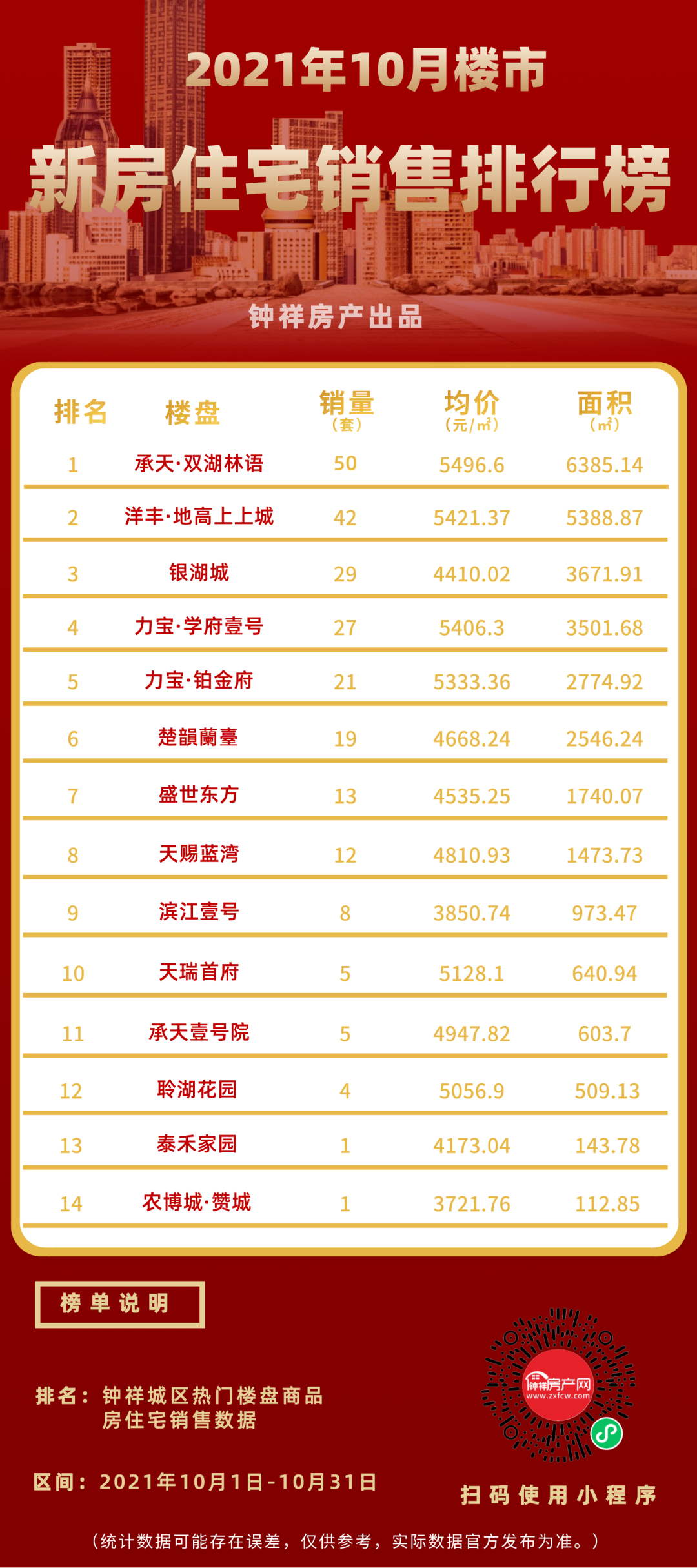 钟祥10月楼市大事件！楼市持续火热，银十完美收官...